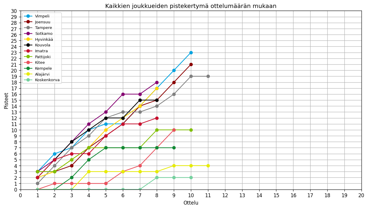 Sarjakäyrät – Superpesis 2026